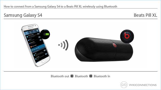How to connect from a Samsung Galaxy S4 to a Beats Pill XL wirelessly using Bluetooth