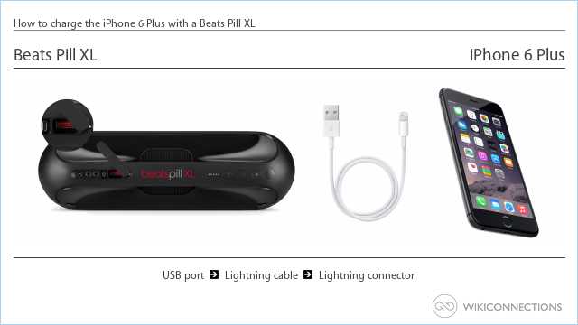 How to charge the iPhone 6 Plus with a Beats Pill XL