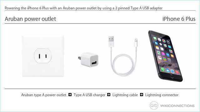 Powering the iPhone 6 Plus with an Aruban power outlet by using a 2 pinned Type A USB adapter