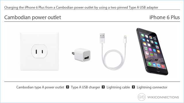 Charging the iPhone 6 Plus from a Cambodian power outlet by using a two pinned Type A USB adapter