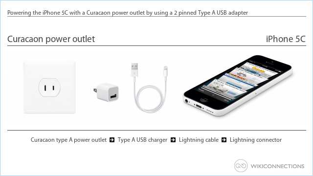 Powering the iPhone 5C with a Curacaon power outlet by using a 2 pinned Type A USB adapter