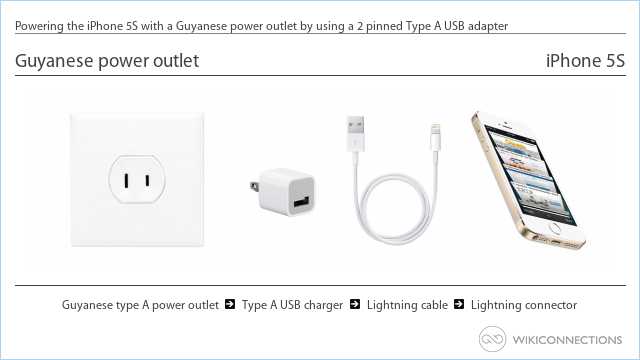 Powering the iPhone 5S with a Guyanese power outlet by using a 2 pinned Type A USB adapter