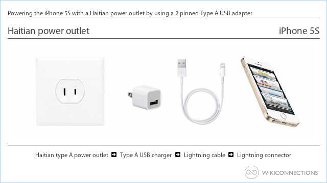 Powering the iPhone 5S with a Haitian power outlet by using a 2 pinned Type A USB adapter
