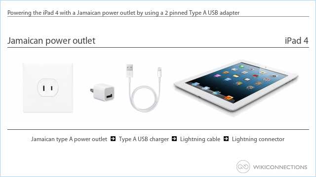 Powering the iPad 4 with a Jamaican power outlet by using a 2 pinned Type A USB adapter