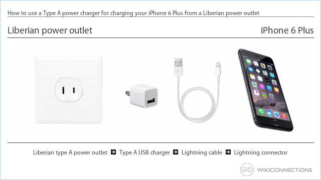 How to use a Type A power charger for charging your iPhone 6 Plus from a Liberian power outlet