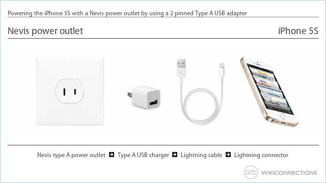 Powering the iPhone 5S with a Nevis power outlet by using a 2 pinned Type A USB adapter