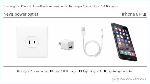 Powering the iPhone 6 Plus with a Nevis power outlet by using a 2 pinned Type A USB adapter