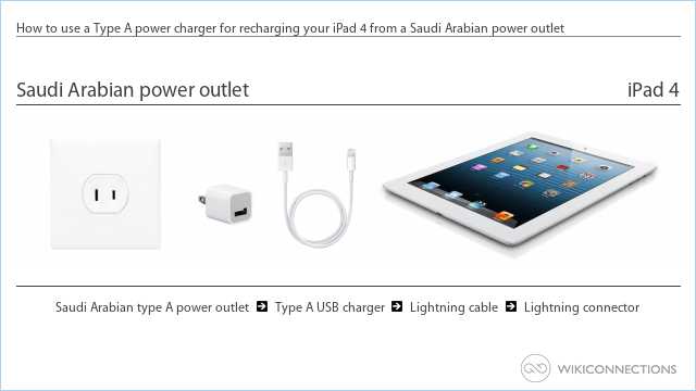 How to use a Type A power charger for recharging your iPad 4 from a Saudi Arabian power outlet