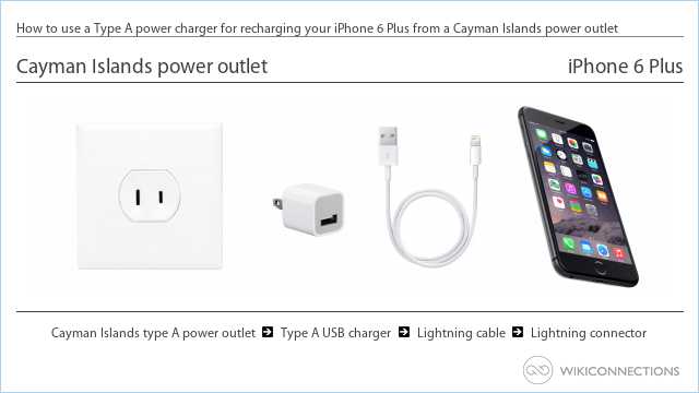 How to use a Type A power charger for recharging your iPhone 6 Plus from a Cayman Islands power outlet