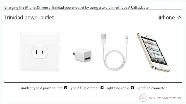 Charging the iPhone 5S from a Trinidad power outlet by using a two pinned Type A USB adapter