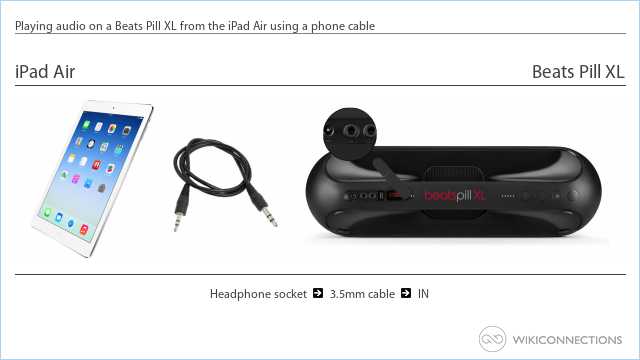 Playing audio on a Beats Pill XL from the iPad Air using a phone cable