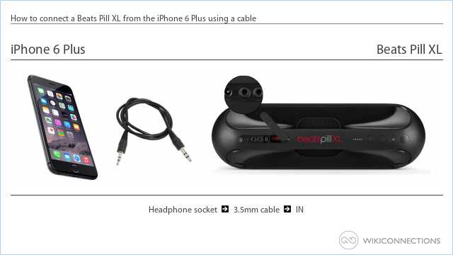 How to connect a Beats Pill XL from the iPhone 6 Plus using a cable