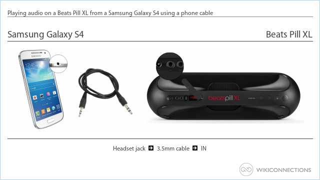 Playing audio on a Beats Pill XL from a Samsung Galaxy S4 using a phone cable