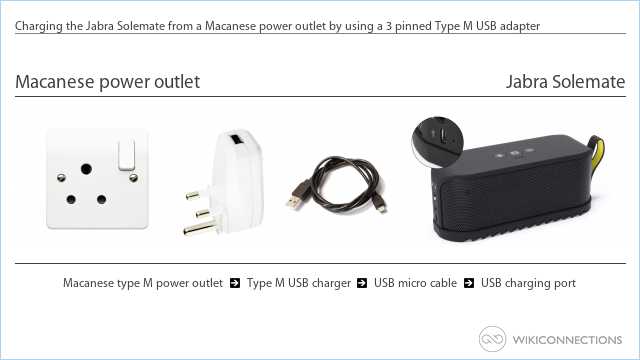 Charging the Jabra Solemate from a Macanese power outlet by using a 3 pinned Type M USB adapter