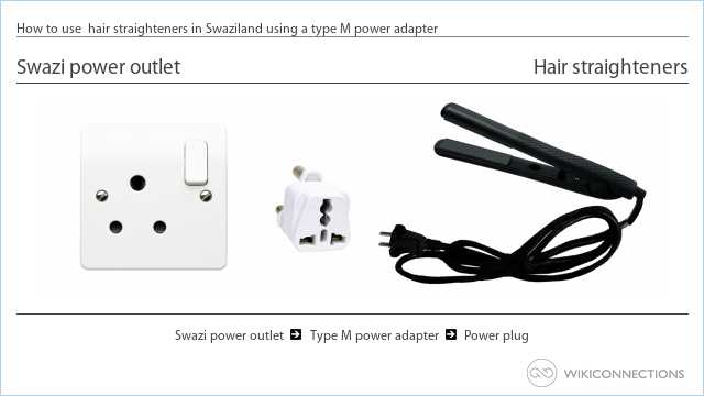 How to use  hair straighteners in Swaziland using a type M power adapter