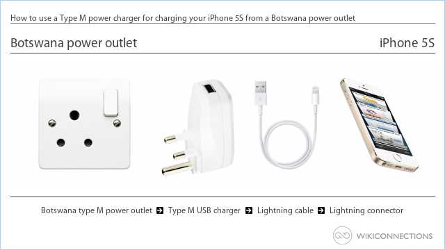 How to use a Type M power charger for charging your iPhone 5S from a Botswana power outlet