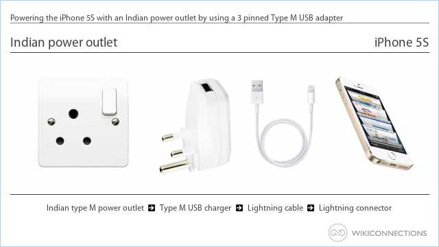 Powering the iPhone 5S with an Indian power outlet by using a 3 pinned Type M USB adapter