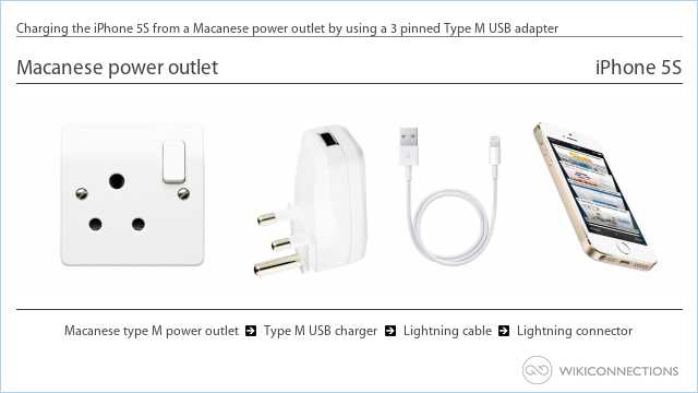 Charging the iPhone 5S from a Macanese power outlet by using a 3 pinned Type M USB adapter