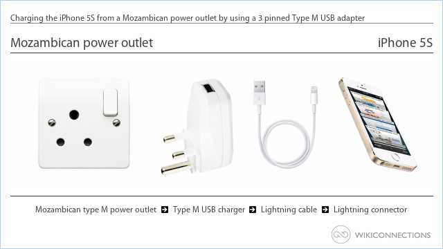 Charging the iPhone 5S from a Mozambican power outlet by using a 3 pinned Type M USB adapter