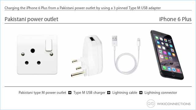 Charging the iPhone 6 Plus from a Pakistani power outlet by using a 3 pinned Type M USB adapter