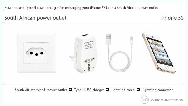 How to use a Type N power charger for recharging your iPhone 5S from a South African power outlet