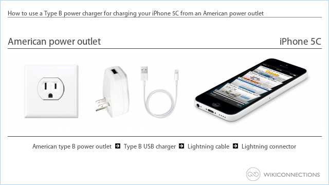 How to use a Type B power charger for charging your iPhone 5C from an American power outlet