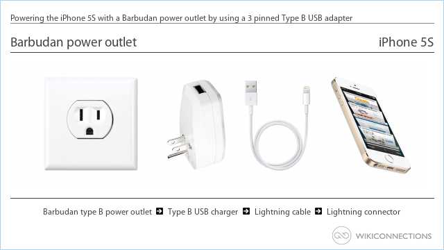 Powering the iPhone 5S with a Barbudan power outlet by using a 3 pinned Type B USB adapter