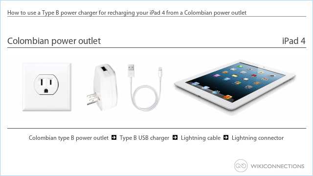 How to use a Type B power charger for recharging your iPad 4 from a Colombian power outlet