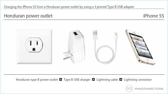 Charging the iPhone 5S from a Honduran power outlet by using a 3 pinned Type B USB adapter