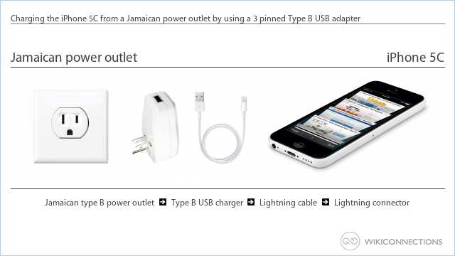 Charging the iPhone 5C from a Jamaican power outlet by using a 3 pinned Type B USB adapter