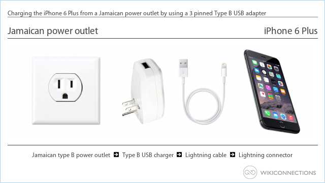 Charging the iPhone 6 Plus from a Jamaican power outlet by using a 3 pinned Type B USB adapter