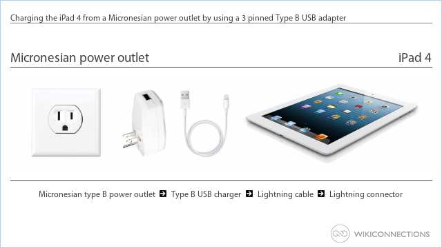 Charging the iPad 4 from a Micronesian power outlet by using a 3 pinned Type B USB adapter
