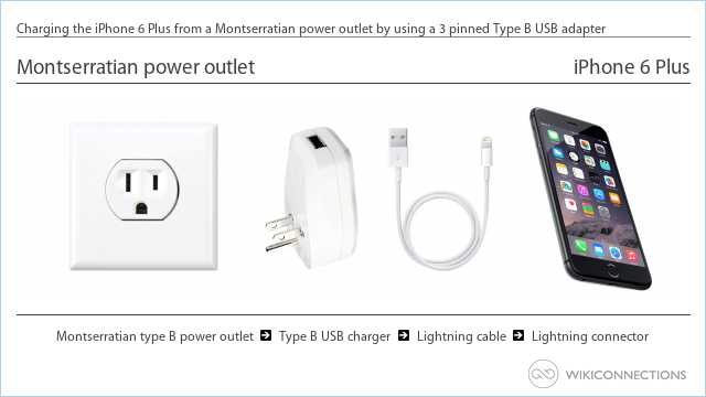Charging the iPhone 6 Plus from a Montserratian power outlet by using a 3 pinned Type B USB adapter