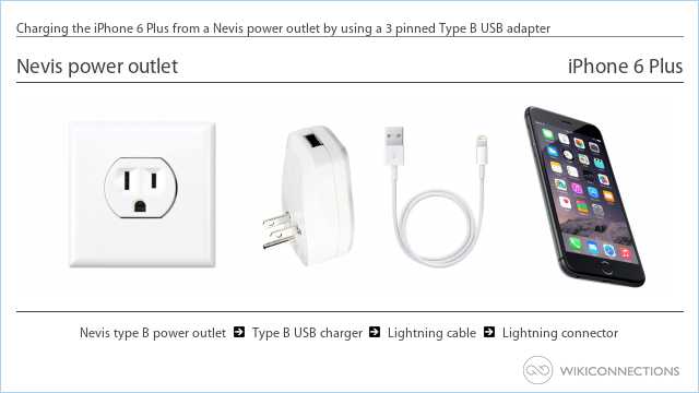 Charging the iPhone 6 Plus from a Nevis power outlet by using a 3 pinned Type B USB adapter