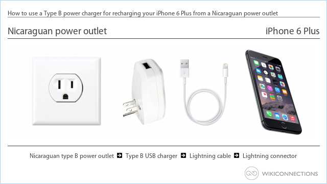 How to use a Type B power charger for recharging your iPhone 6 Plus from a Nicaraguan power outlet