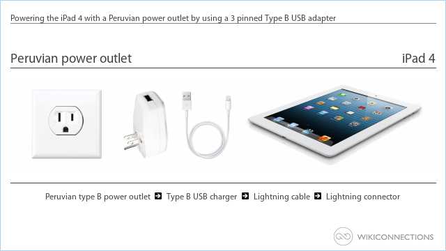 Powering the iPad 4 with a Peruvian power outlet by using a 3 pinned Type B USB adapter