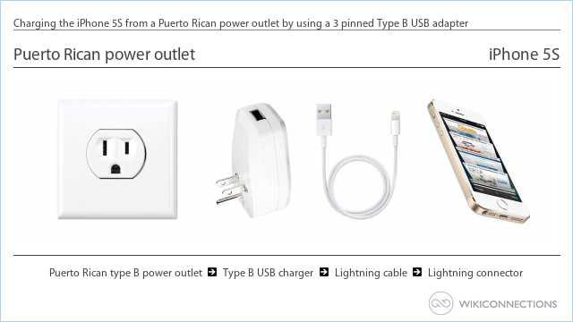 Charging the iPhone 5S from a Puerto Rican power outlet by using a 3 pinned Type B USB adapter
