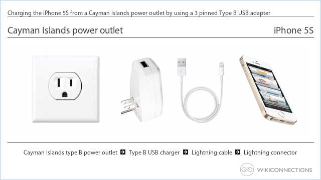 Charging the iPhone 5S from a Cayman Islands power outlet by using a 3 pinned Type B USB adapter