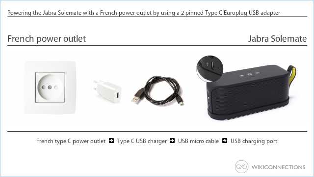 Powering the Jabra Solemate with a French power outlet by using a 2 pinned Type C Europlug USB adapter