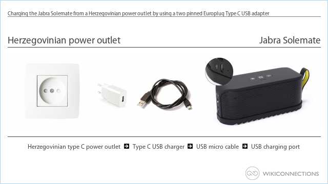 Charging the Jabra Solemate from a Herzegovinian power outlet by using a two pinned Europlug Type C USB adapter