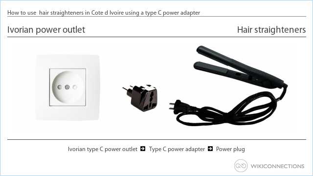 How to use  hair straighteners in Cote d Ivoire using a type C power adapter