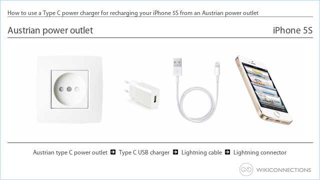 How to use a Type C power charger for recharging your iPhone 5S from an Austrian power outlet