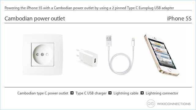 Powering the iPhone 5S with a Cambodian power outlet by using a 2 pinned Type C Europlug USB adapter