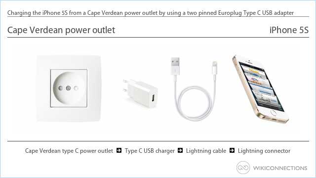 Charging the iPhone 5S from a Cape Verdean power outlet by using a two pinned Europlug Type C USB adapter