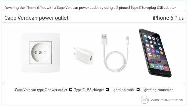 Powering the iPhone 6 Plus with a Cape Verdean power outlet by using a 2 pinned Type C Europlug USB adapter