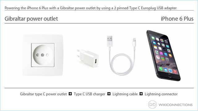 Powering the iPhone 6 Plus with a Gibraltar power outlet by using a 2 pinned Type C Europlug USB adapter