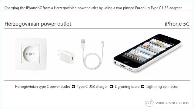 Charging the iPhone 5C from a Herzegovinian power outlet by using a two pinned Europlug Type C USB adapter