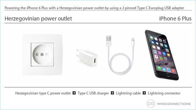 Powering the iPhone 6 Plus with a Herzegovinian power outlet by using a 2 pinned Type C Europlug USB adapter