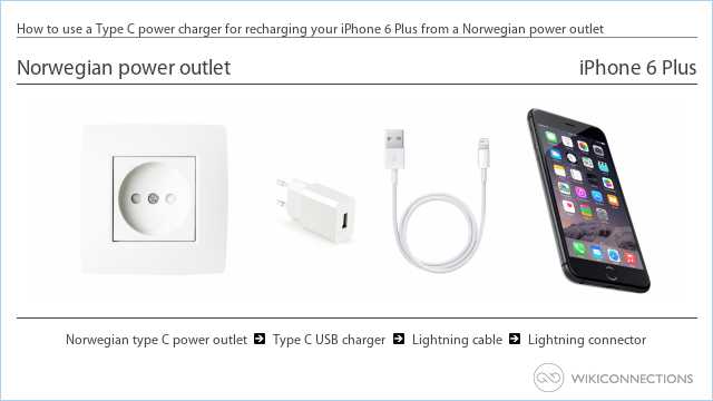 How to use a Type C power charger for recharging your iPhone 6 Plus from a Norwegian power outlet