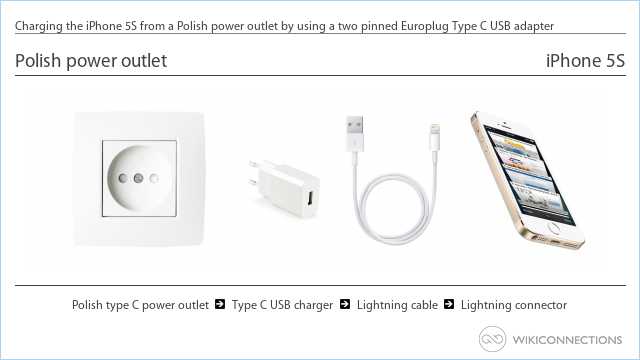 Charging the iPhone 5S from a Polish power outlet by using a two pinned Europlug Type C USB adapter